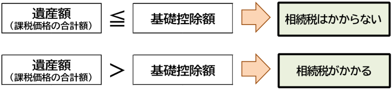 茅野・諏訪　相続税　資産税