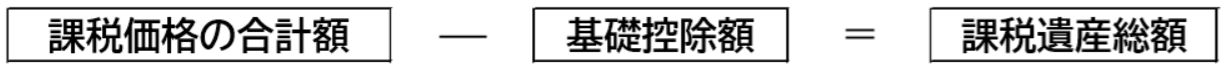 茅野市　諏訪市　下諏訪町　富士見町　原村　相続税　資産税