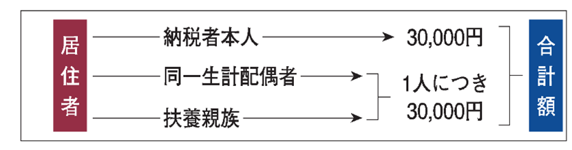 茅野市　諏訪市　下諏訪町　富士見町　原村　相続税　資産税