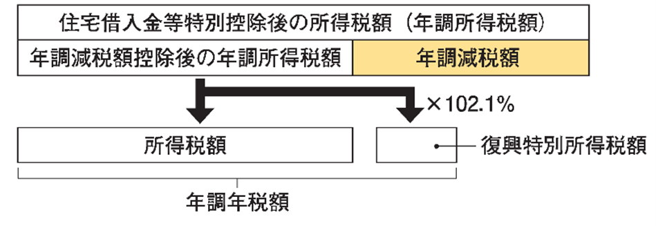 茅野市　諏訪市　下諏訪町　富士見町　原村　相続税　資産税