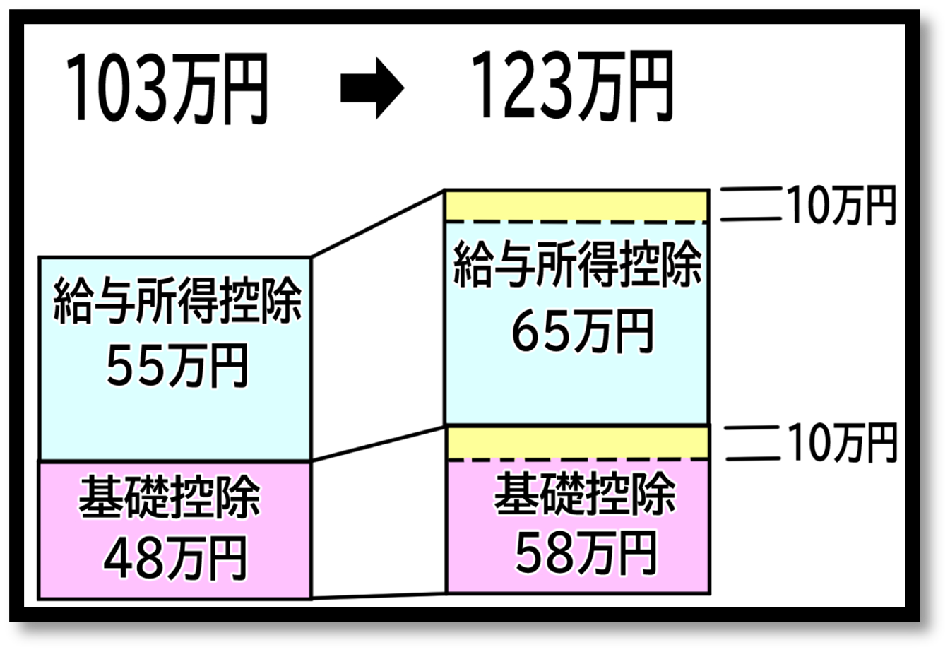 茅野市　諏訪市　下諏訪町　富士見町　原村　税理士