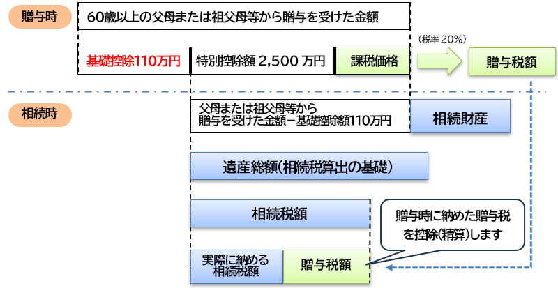 茅野市　諏訪市　下諏訪町　富士見町　原村　税理士