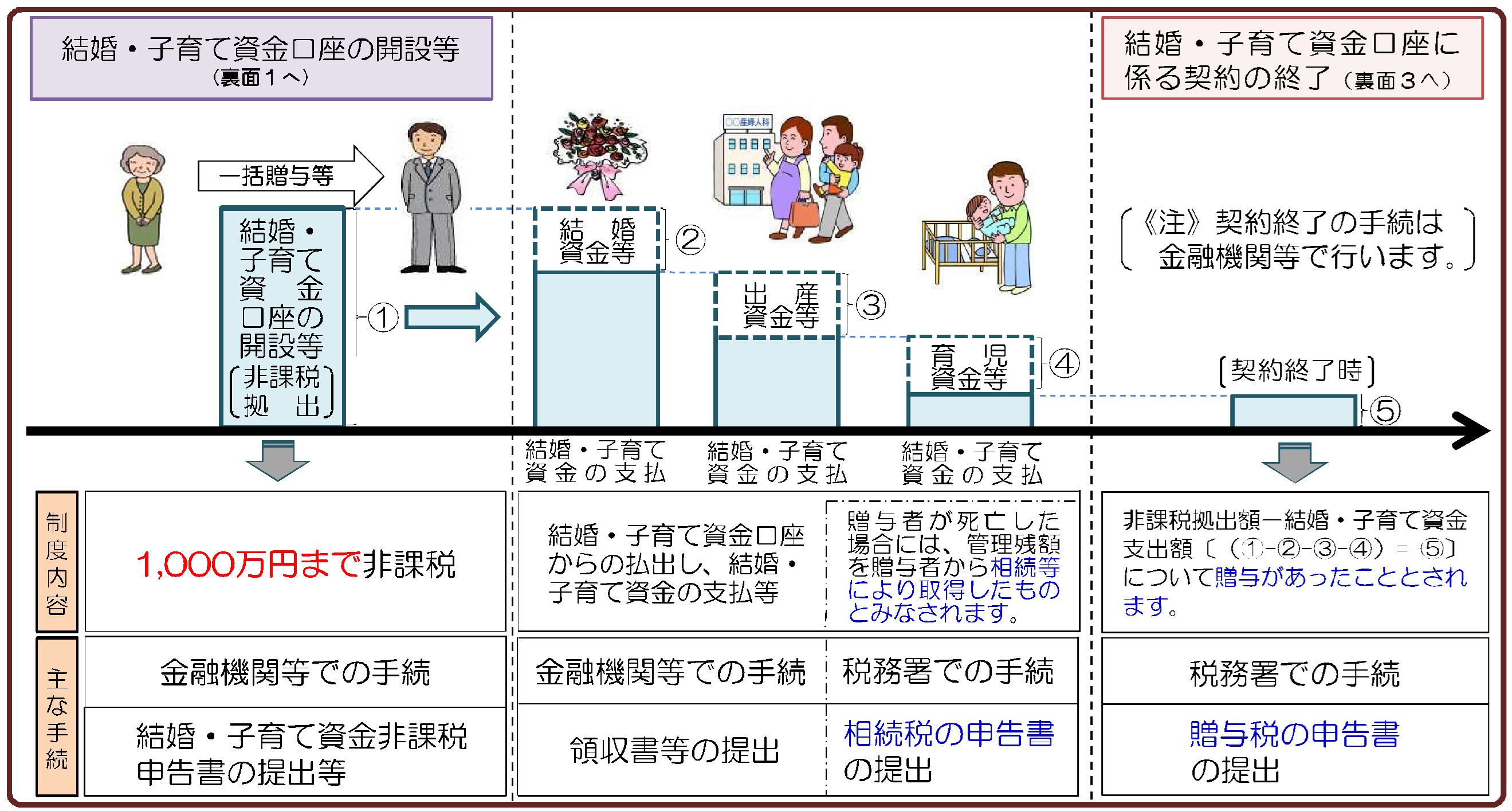 茅野市　諏訪市　下諏訪町　富士見町　原村　税理士