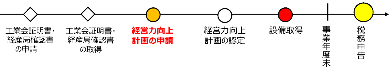 税理士法人栁澤会計 岡谷市 諏訪市 茅野市 下諏訪町 富士見町 原村 相続 事業承継もお任せ