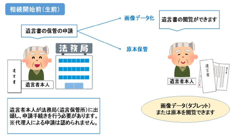 税理士法人栁澤会計 岡谷市 諏訪市 茅野市 下諏訪町 富士見町 原村 相続 事業承継もお任せ