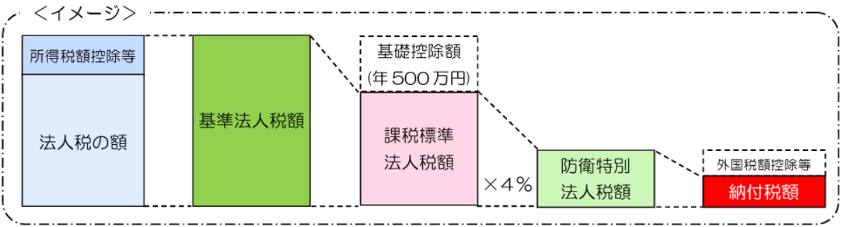 茅野市　諏訪市　下諏訪町　富士見町　原村　税理士